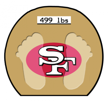 San Francisco 49ers Fat Logo DIY iron on transfer (heat transfer)